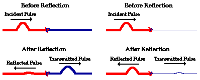 352103-000-00-KM-01, Theory of Sound-Knwledge Module image