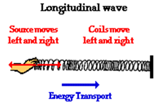 352103-000-00-KM-01, Theory of Sound-Knwledge Module image