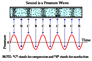 352103-000-00-KM-01, Theory of Sound-Knwledge Module image