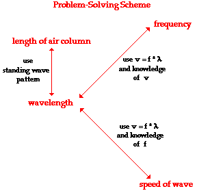 352103-000-00-KM-01, Theory of Sound-Knwledge Module image